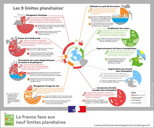 Nitrates | les carences de l’État à la barre