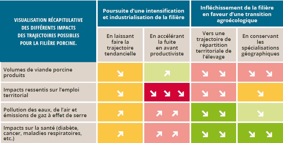infographie FNH trajectoires et impacts.JPG