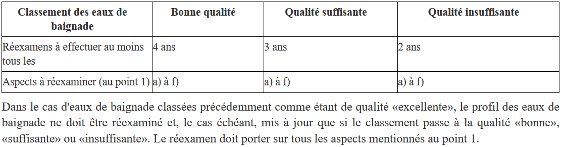 20260512_photo schema3_lancement classement LBP.png