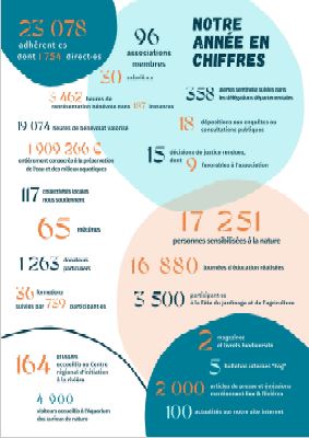 Notre_année_2025_en_chiffres_small.JPG