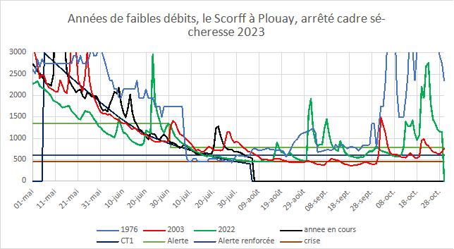 2025 actu graphe Scorff.png