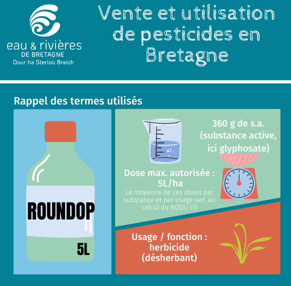 Pesticides | Les ventes en 2019 en Bretagne