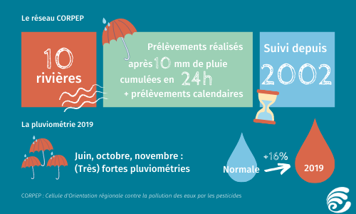 Pesticides _ Suivi 2019 qualité eau en Bretagne-2sur4.png