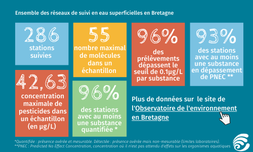 Pesticides _ Suivi 2019 qualité eau en Bretagne-4sur4.png