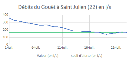 220725 Gouet St Julien.png